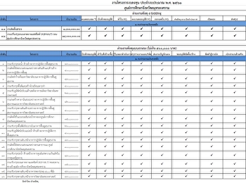 งานพัสดุ  งานการเงิน