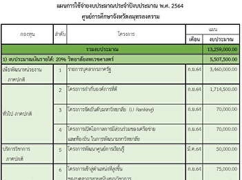 แผนการใช้จ่ายงบประมาณ ปีงบประมาณ
พ.ศ.2564