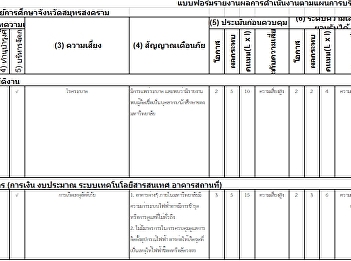 แบบฟอร์มรายงานผลการดำเนินงานตามแผนการบริหารความเสี่ยง
(FM-RM-03) ประจำปีงบประมาณ พ.ศ. 2564
