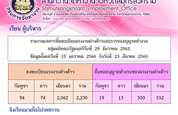 รายงานผลการขึ้นทะเบียนแรงงานต่างด้าวและการขออนุญาตทำงาน