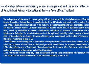 Relationship between sufficiency school
management and the school effectiveness
of Prachinburi Primary Educational
Service Area office, Thailand