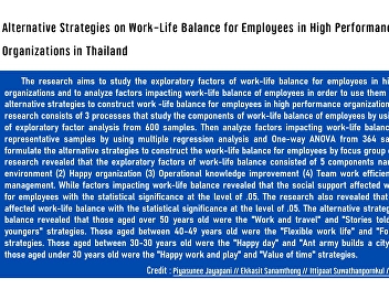 Alternative Strategies on Work-Life
Balance for Employees in High
Performance Organizations in Thailand