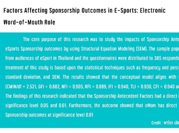Factors Affecting Sponsorship Outcomes
in E-Sports: Electronic Word-of-Mouth
Role