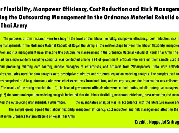 Labour Flexibility, Manpower Efficiency,
Cost Reduction and Risk Management
affecting the Outsourcing Management in
the Ordnance Material Rebuild of Royal
Thai Army