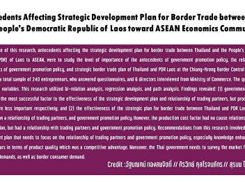 Antecedents Affecting Strategic
Development Plan for Border Trade
between Thai and People's Democratic
Republic of Laos toward ASEAN Economics
Community