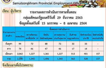 รายงานผลการดำเนินการตามขั้นตอน
กลุ่มมติคณะรัฐมนตรีวันที่ 29 ธันวาคม
2563 ข้อมูลตั้งแต่วันที่ 15 มกราคม - 8
เมษายน 2564
