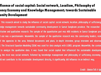 The Influence of social capital: Social
network, Localism, Philosophy of
Sufficiency Economy and Knowledge
Management; towards Sustainable
Community Development