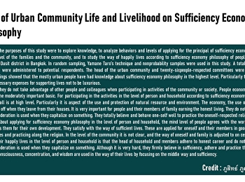 Ways of Urban Community Life and
Livelihood on Sufficiency Economy
Philosophy