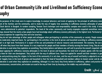 Ways of Urban Community Life and
Livelihood on Sufficiency Economy
Philosophy