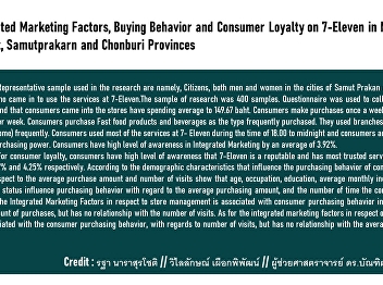 Integrated Marketing Factors, Buying
Behavior and Consumer Loyalty on
7-Eleven in Muang District, Samutprakarn
and Chonburi Provinces