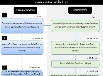 แนวทางการดำเนินงาน กพร. เจ้าภาพฯ 64