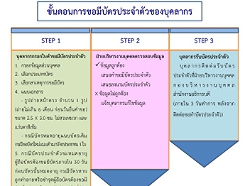 ขั้นตอนการขอมีบัตรประจ าตัวของบุคลากร