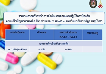 รายงานความก้าวหน้าการด
าเนินงานตามแผนปฏิบัติการป้องกัน
และแก้ไขปัญหายาเสพติด ปีงบประมาณ
พ.ศ.๒๕๖๔ มหาวิทยาลัยราชภัฏสวนสุนันทา