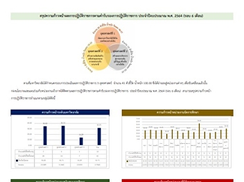 ผลกพร.รอบ 6 เดือน ศูนย์ฯสมุทรสงคราม