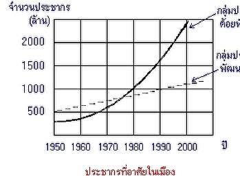 ลอการิทมิกธรรมชาติ