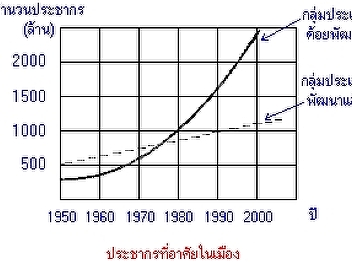 ลอการิทมิกธรรมชาติ
