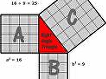 ทฤษฎีบทขิองปิทาโกรัส