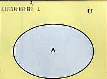 แผนภาพของเวน (Venn Diagram)