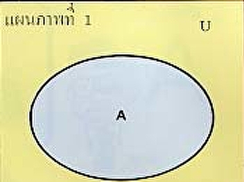 แผนภาพของเวน (Venn Diagram)