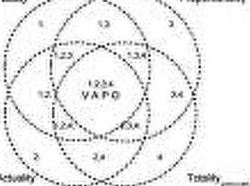 เอกภพสัมพัทธ์ (Relative Universe)