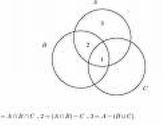 การเขียนเซต