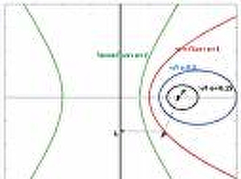 สรุปสูตรไฮเพอร์โบลามุมฉาก