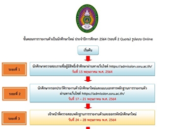 ขั้นตอนการรายงานตัวเป็นนักศึกษาใหม่