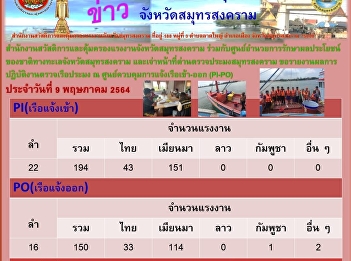 สำนักงานสวัสติการและคุ้มครองแรงงานจังหวัดสมุทรสงคราม
ร่วมกับศูนย์อำนวยการรักษาผลประโยชน์
ของชาติทางทะเลจังหวัดสมุทรสงตราม
และเจ้าหน้ที่ด่านตรวจประมงสมุทรสงคราม
ขอรายงานผลการ ปฏิบัติงานตรวจเรือประมง ณ
ศูนย์ดวบคุมการแจ้งเรือเข้า-ออก (Pl-PO)