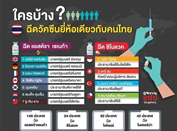 ใครบ้าง? ฉีดวัคซีนยี่ห้อเดียวกับคนไทย