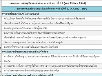 แผนพัฒนาเศรษฐกิจและสังคมแห่งชาติ ฉบับที่
12 (พ.ศ.2560 – 2564)