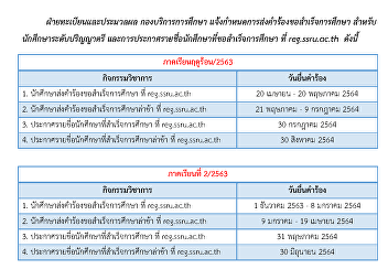 ฝ่ายทะเบียนและประมวลผล กองบริการกาศึกษา
แจ้งกำหนดการส่งคำร้องขอสำเร็จการศึกษา
สำหรับ นักศึกษาระดับปริญญาตรี
และการประกาศรายชื่อนักศึกษาที่ขอสำเร็จการศึกษา
ที่ reg.ssru.ac.th ดังนี้