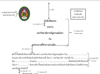 แนวปฏิบัติในการเสนอร่างบันทึกข้อตกลง MOA