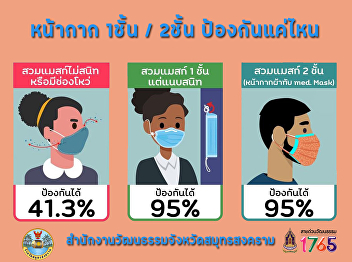 หน้ากาก 1 ชั้น / 2 ชั้น ป้องกันแค่ไหน