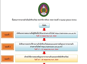 กำหนดการรายงานตัวและขั้นตอนการรายงานตัว
