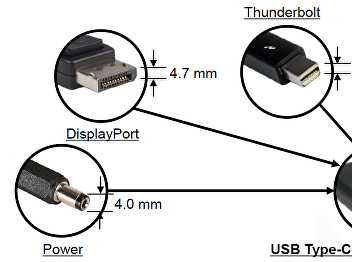 USB Type-C คืออะไร