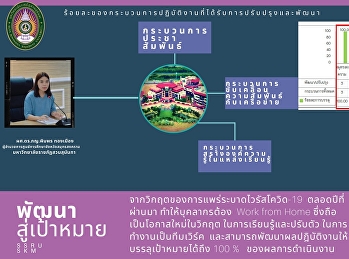 from the crisis of the COVID-19 pandemic
Throughout the past year causing
personnel to work from home, which is a
new opportunity in the crisis in
learning and adapting in working as a
team and can develop the performance to
achieve the goal of up to 100%