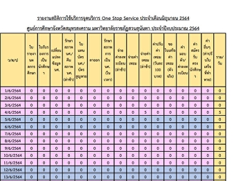 รายงานสถิติการใช้บริการจุดบริการ One
Stop Service ประจำเดือนมิถุนายน 2564