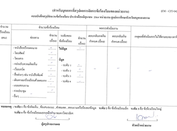รายงานสรุปผลการจัดการข้อร้องเรียน