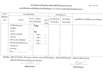 รายงานสรุปผลการจัดการข้อร้องเรียน 2564