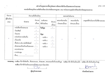 รายงานสรุปผลการจัดการข้อร้องเรียน