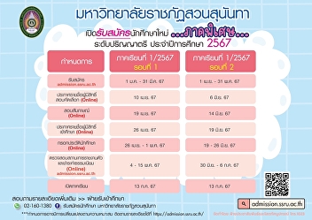 New student recruitment, special
program, bachelor's degree Academic Year
2024