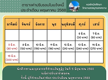 Student Dormitory Business Unit News:
Invoice Fines Table for May 2025