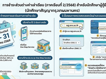 Announcement from the Student Loan Fund
Office: Students who have borrowed from
the Student Loan Fund are requested to
check the amount they need to pay for
the remaining tuition fees for the
second semester of the 2025/2025
academic year.