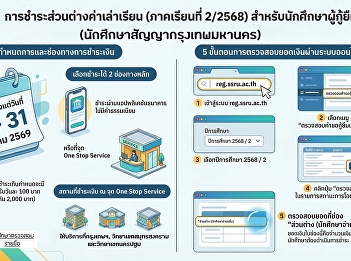 Announcement from the Student Loan Fund
Office: Students who have borrowed from
the Student Loan Fund are requested to
check the amount they need to pay for
the remaining tuition fees for the
second semester of the 2025/2025
academic year.