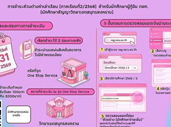 Announcement from the Student Loan Fund
Office: Students who have borrowed from
the Student Loan Fund are requested to
check the amount they need to pay for
the remaining tuition fees for the
second semester of the 2025/2025
academic year.