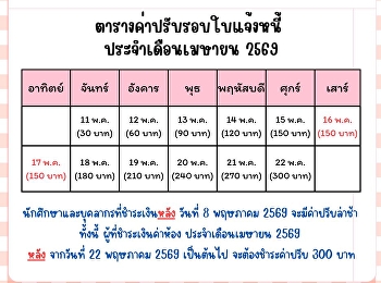 ประกาศจากหน่วยธุรกิจหอพักนักศึกษา :
ตารางค่าปรับรอบใบแจ้งหนี้  เดือนเมษายน
2569