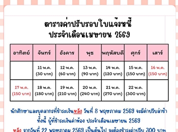 ประกาศจากหน่วยธุรกิจหอพักนักศึกษา เรื่อง
ตารางค่าปรับรอบใบแจ้งหนี้
ประจำเดือนเมษายน 2569