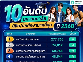 Top 10 Universities with the Most
Students