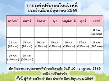 ประกาศจากหน่วยธุรกิจหอพักนักศึกษา >>
ตารางค่าปรับรอบใบแจ้งหนี้
ประจำเดือนมิถุนายน 2569