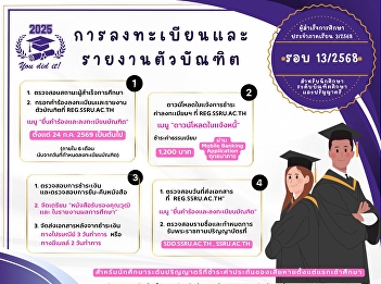 Announcement: Registration and Check-in
for Graduates to Receive Important
Academic Documents (Academic Year 2025,
Round 13/2025)